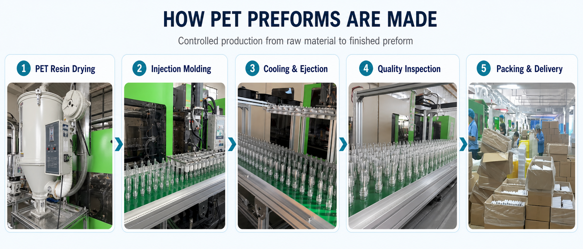 PET preform manufacturing and quality control process